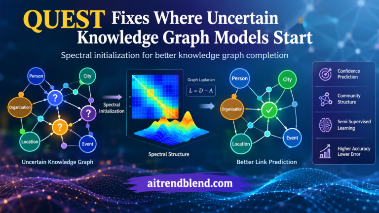 QUEST Fixes Where Uncertain Knowledge Graph Models Start