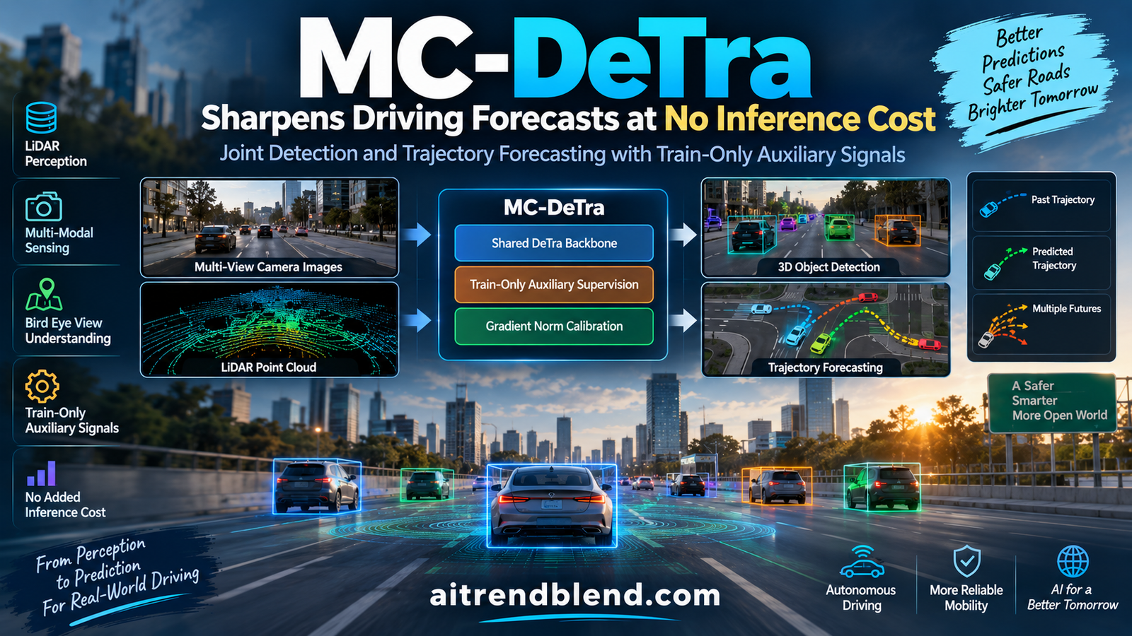 MC-DeTra shaping a shared bird eye view representation with train only auxiliary signals to forecast moving vehicle trajectories from LiDAR