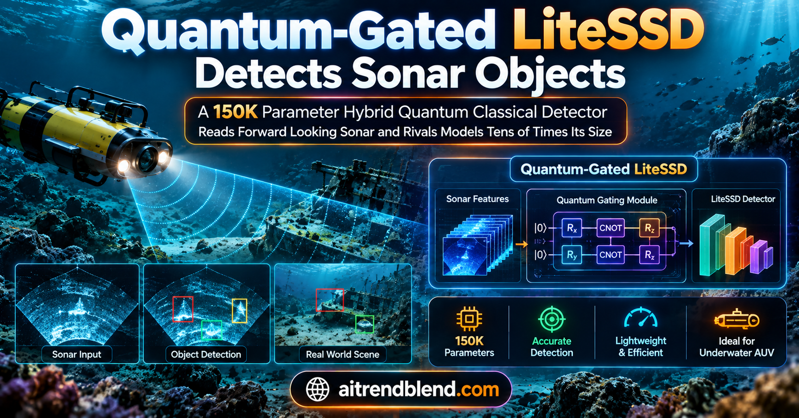 Quantum-Gated LiteSSD detecting debris in a grayscale forward looking sonar image using a compact hybrid quantum classical detector