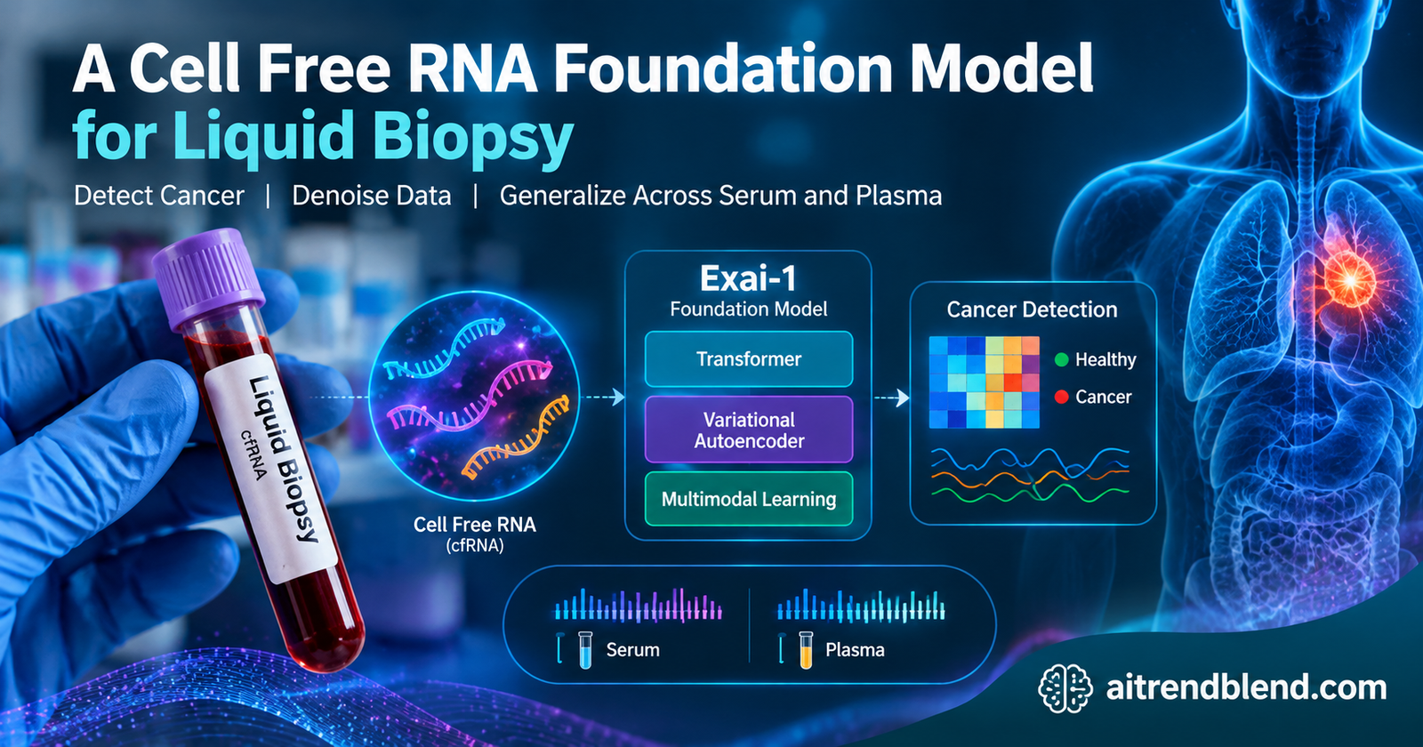 A foundation model reading fragments of cell free RNA in a blood sample to detect cancer signals across serum and plasma liquid biopsy data
