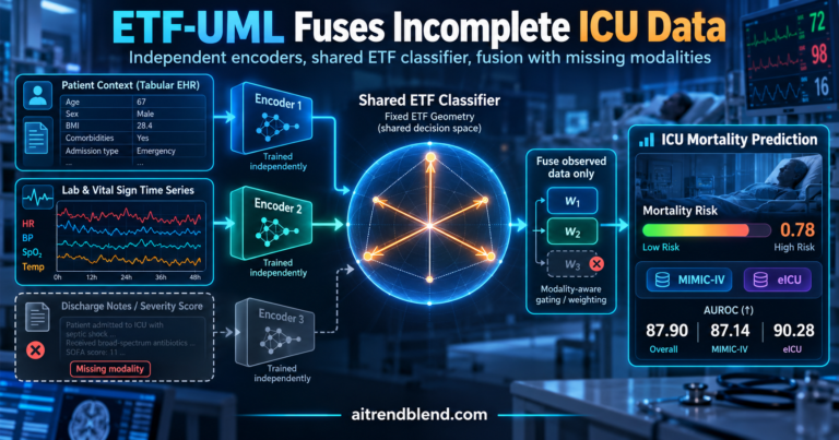 ETF-UML Fuses Incomplete ICU Data Without Joint Training