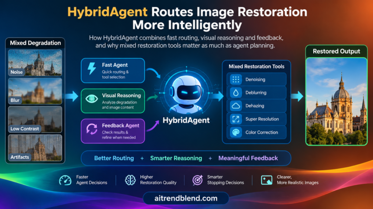 HybridAgent Routes Image Restoration More Intelligently