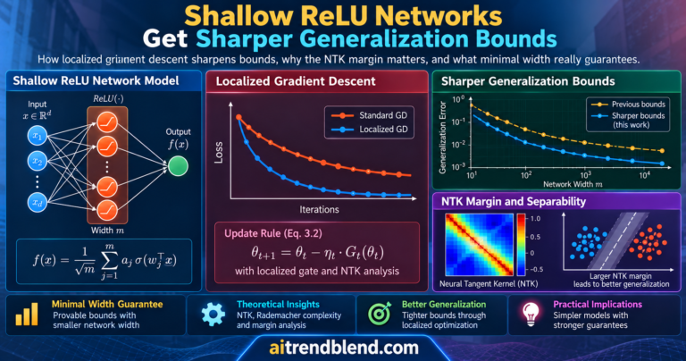 Shallow ReLU Networks Get Sharper Generalization Bounds