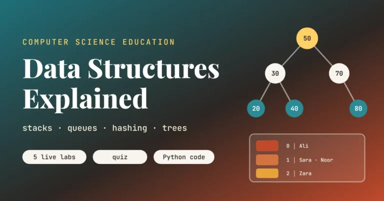 Data Structures Explained, An Animated Lesson