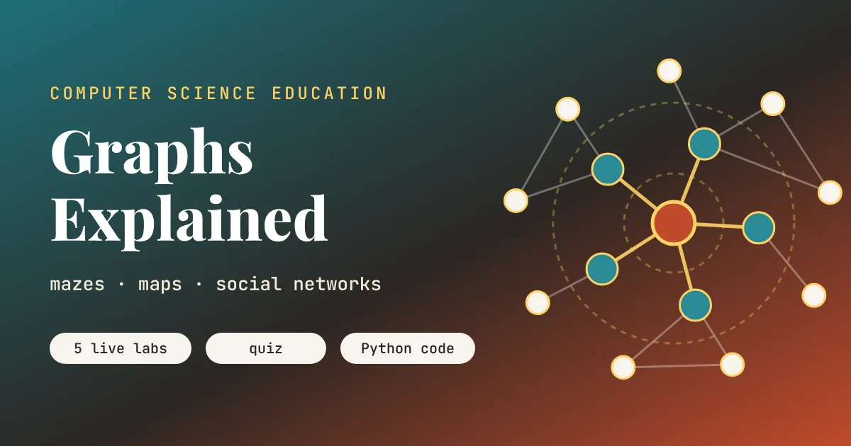Graphs Explained: Animated graphs lesson illustration with a maze being searched, a network of friends and connected nodes